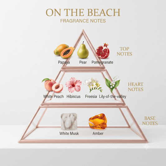 On the Beach Body Mist 200ml